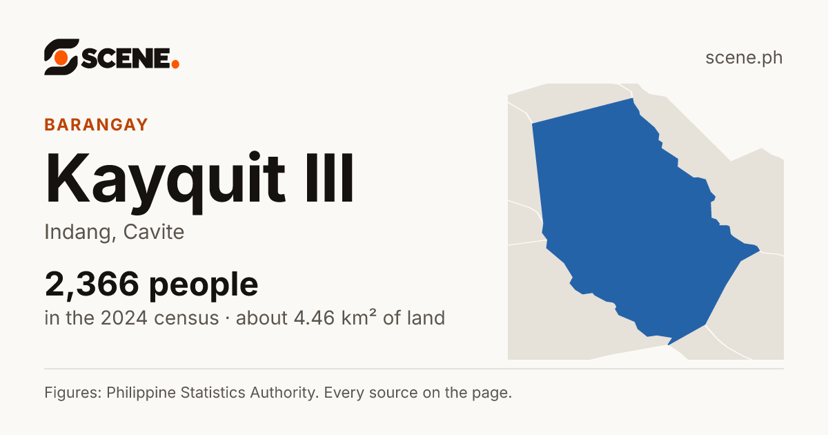 Kayquit III, Indang, barangay: 2,366 people in the 2024 census