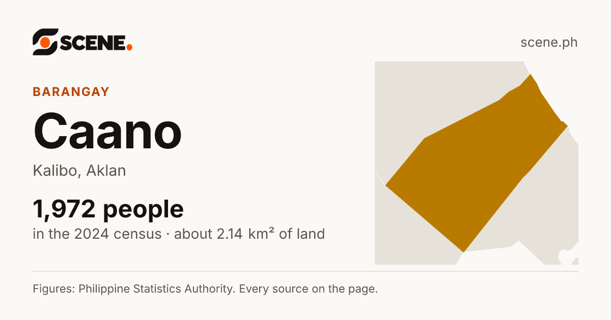 Caano, Kalibo, barangay: 1,972 people in the 2024 census
