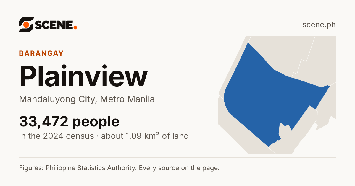Plainview, Mandaluyong City, barangay: 33,472 people in the 2024 census
