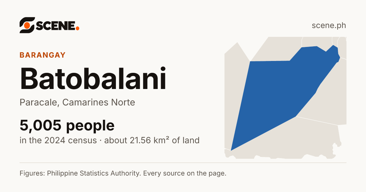 Batobalani, Paracale, barangay: 5,005 people in the 2024 census
