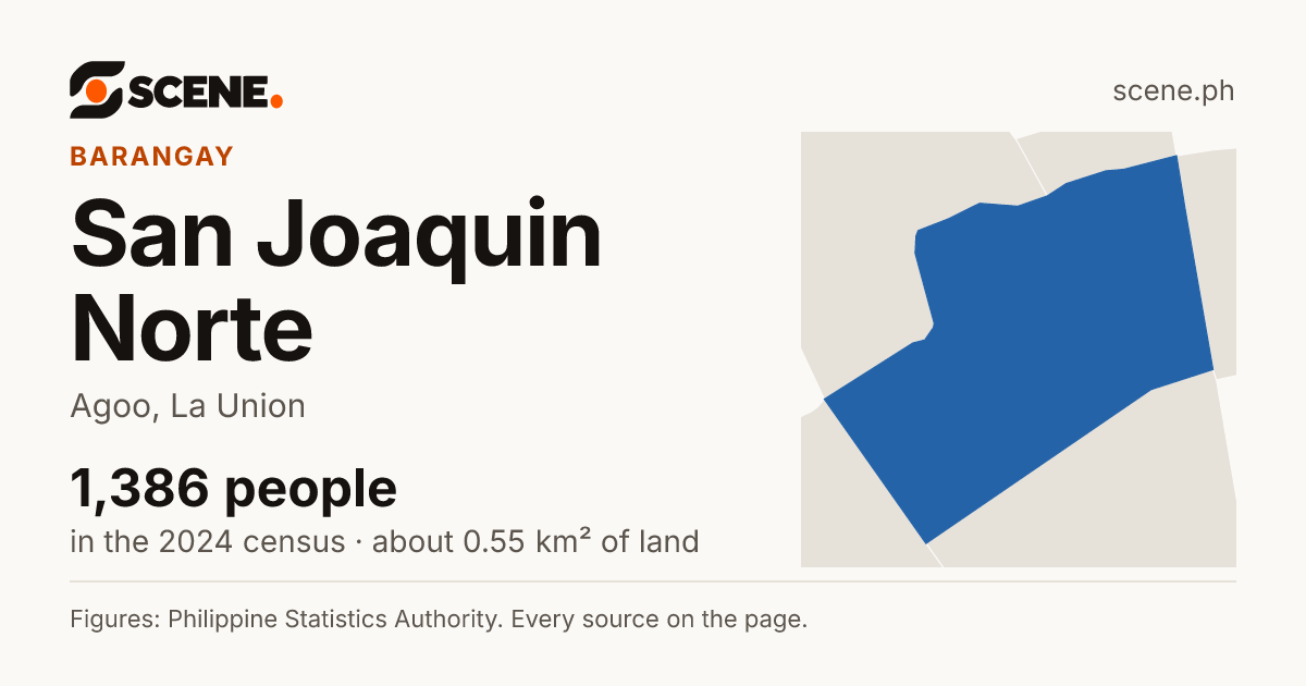 San Joaquin Norte, Agoo, barangay: 1,386 people in the 2024 census