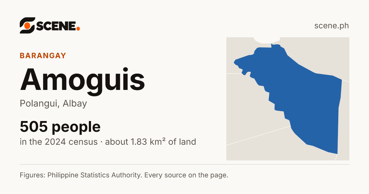 Amoguis, Polangui, barangay: 505 people in the 2024 census