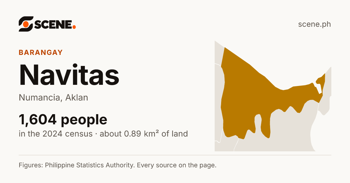 Navitas, Numancia, barangay: 1,604 people in the 2024 census