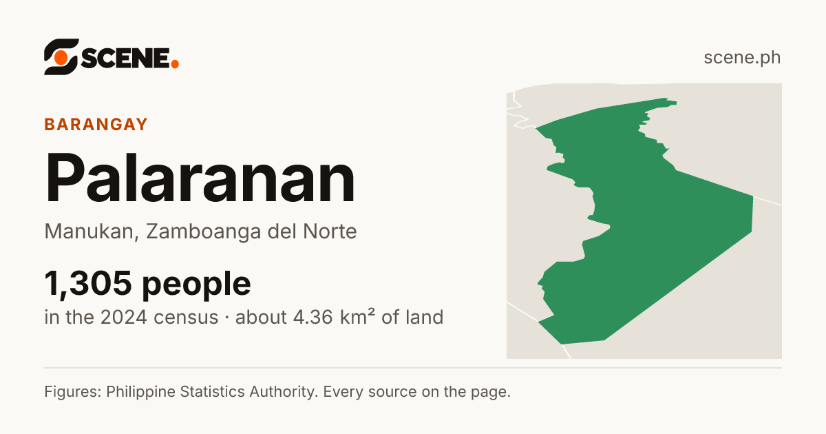 Palaranan, Manukan, barangay: 1,305 people in the 2024 census
