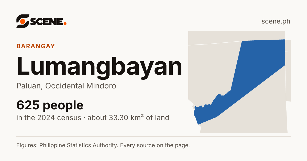Lumangbayan, Paluan, barangay: 625 people in the 2024 census