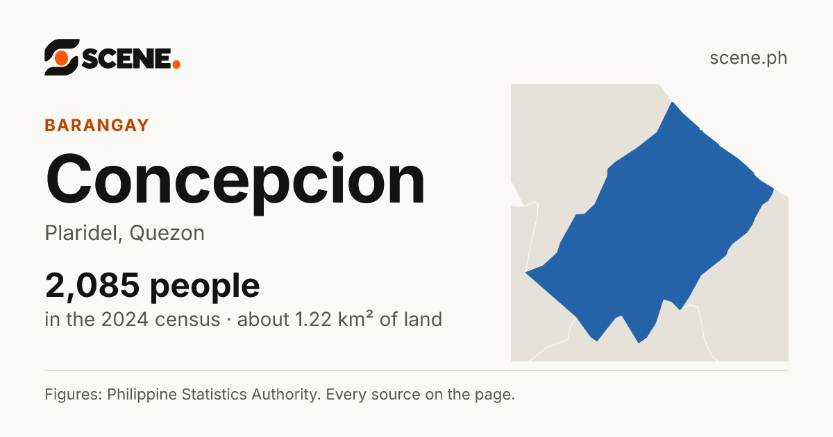 Concepcion, Plaridel, barangay: 2,085 people in the 2024 census