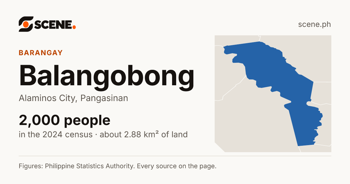 Balangobong, Alaminos City, barangay: 2,000 people in the 2024 census