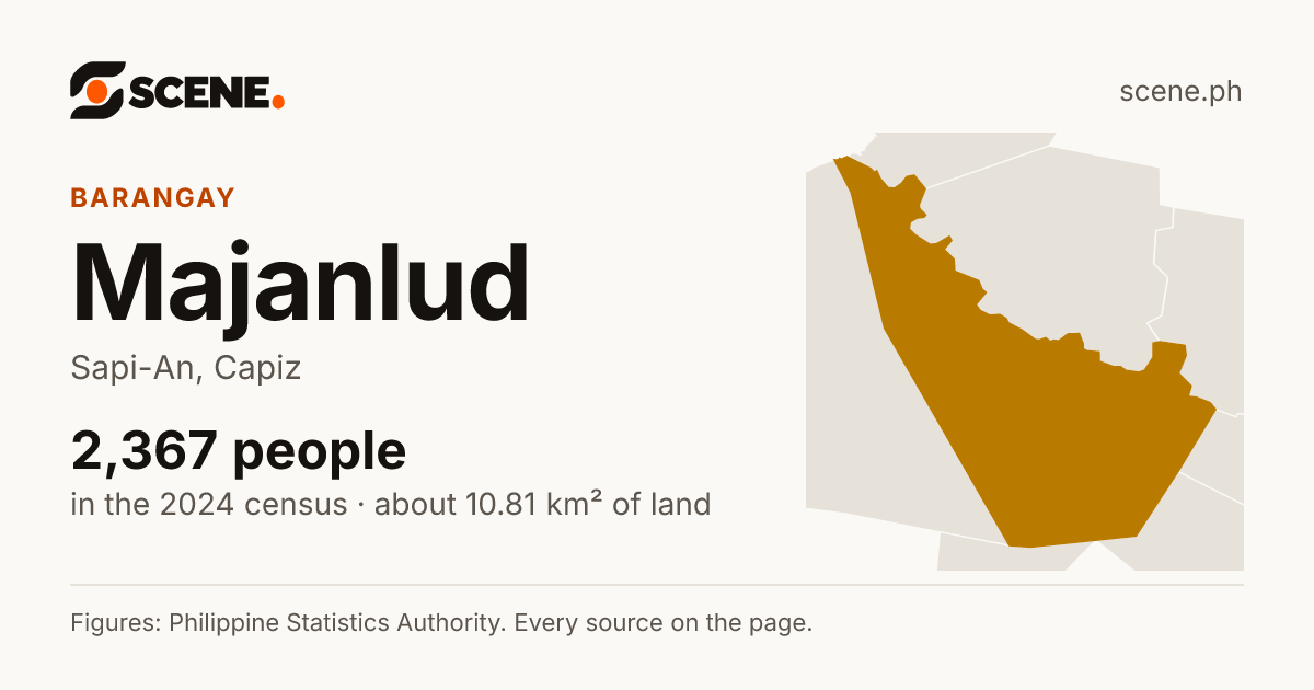 Majanlud, Sapi-An, barangay: 2,367 people in the 2024 census