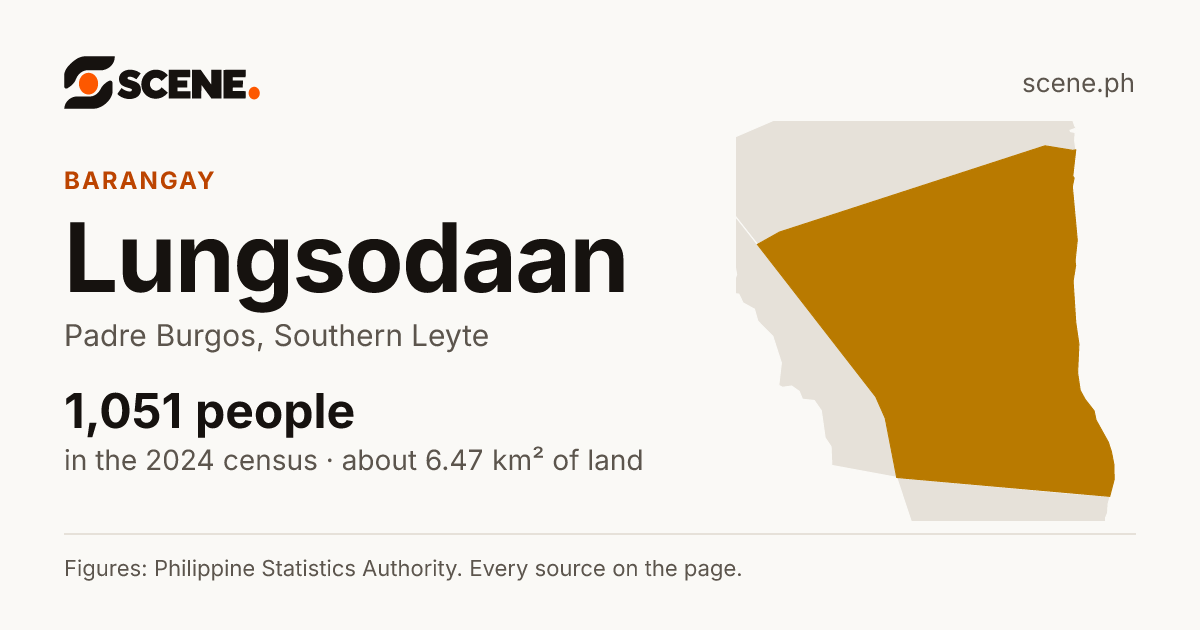 Lungsodaan, Padre Burgos, barangay: 1,051 people in the 2024 census