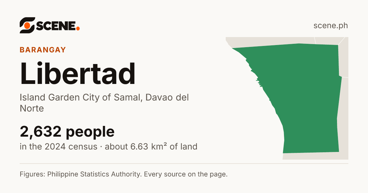 Libertad, Island Garden City of Samal, barangay: 2,632 people in the 2024 census