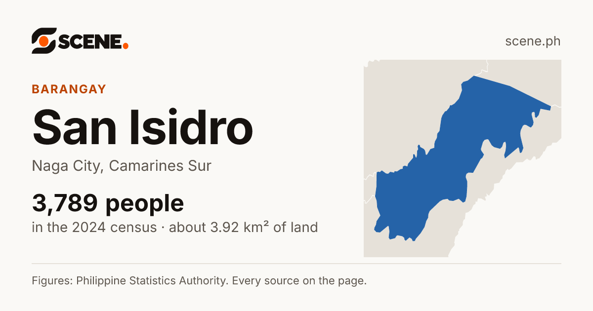 San Isidro, Naga City, barangay: 3,789 people in the 2024 census