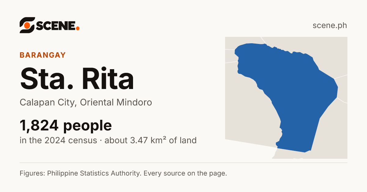 Sta. Rita, Calapan City, barangay: 1,824 people in the 2024 census
