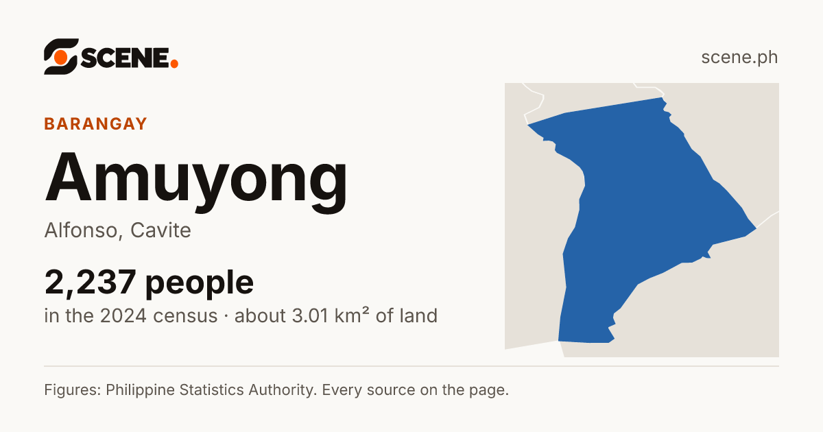 Amuyong, Alfonso, barangay: 2,237 people in the 2024 census