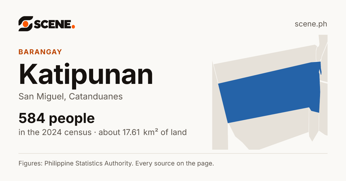 Katipunan, San Miguel, barangay: 584 people in the 2024 census