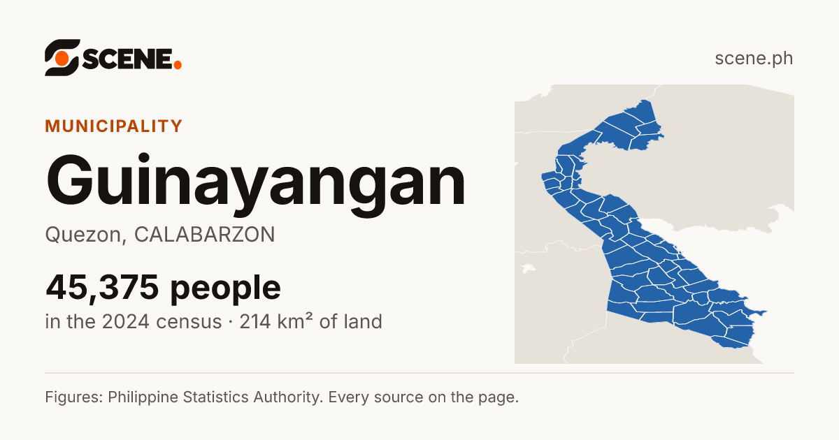 Guinayangan, Quezon, municipality: 45,375 people in the 2024 census