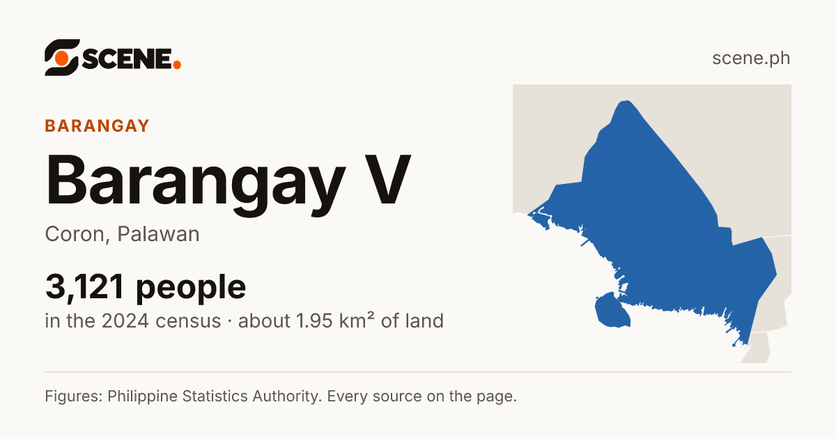 Barangay V, Coron, barangay: 3,121 people in the 2024 census