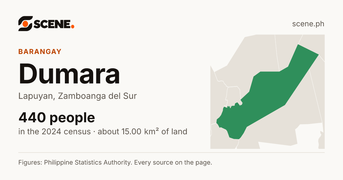 Dumara, Lapuyan, barangay: 440 people in the 2024 census