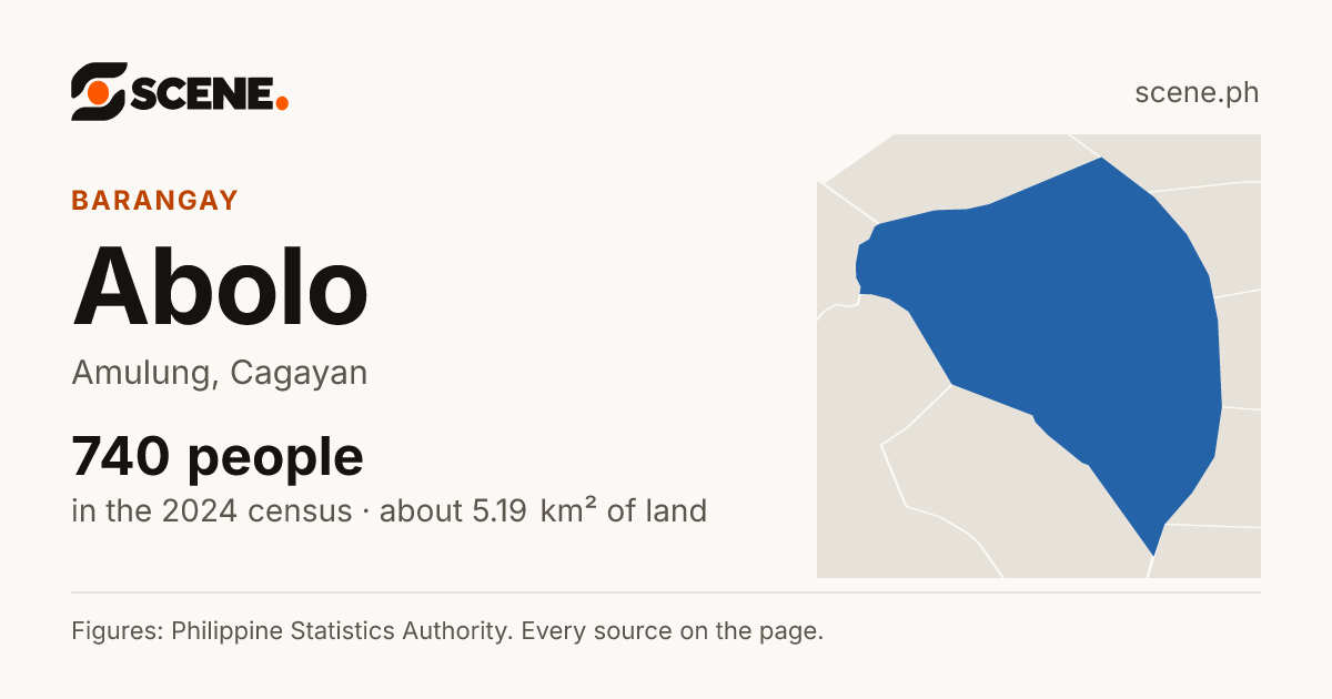 Abolo, Amulung, barangay: 740 people in the 2024 census