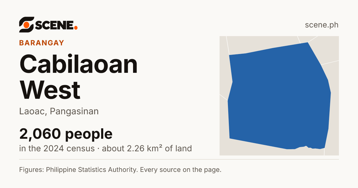 Cabilaoan West, Laoac, barangay: 2,060 people in the 2024 census