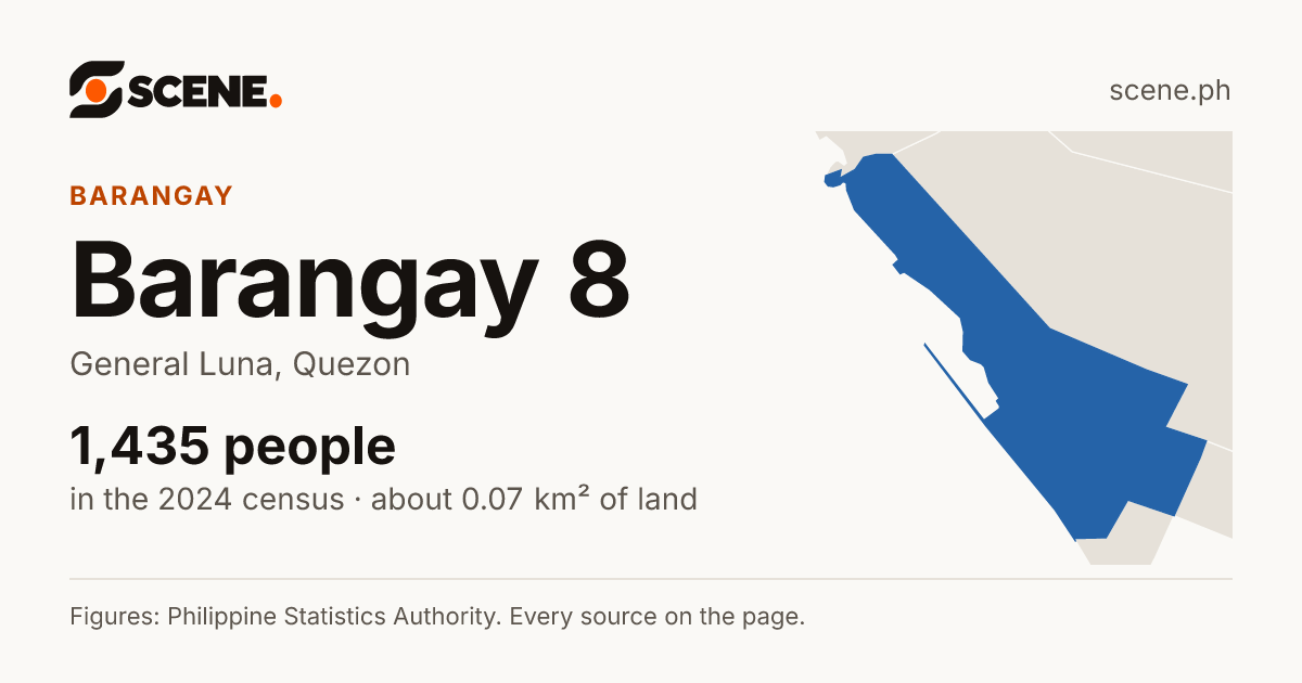 Barangay 8, General Luna, barangay: 1,435 people in the 2024 census