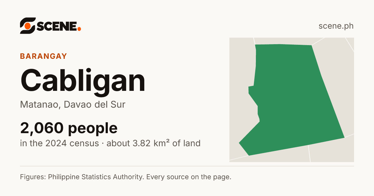 Cabligan, Matanao, barangay: 2,060 people in the 2024 census