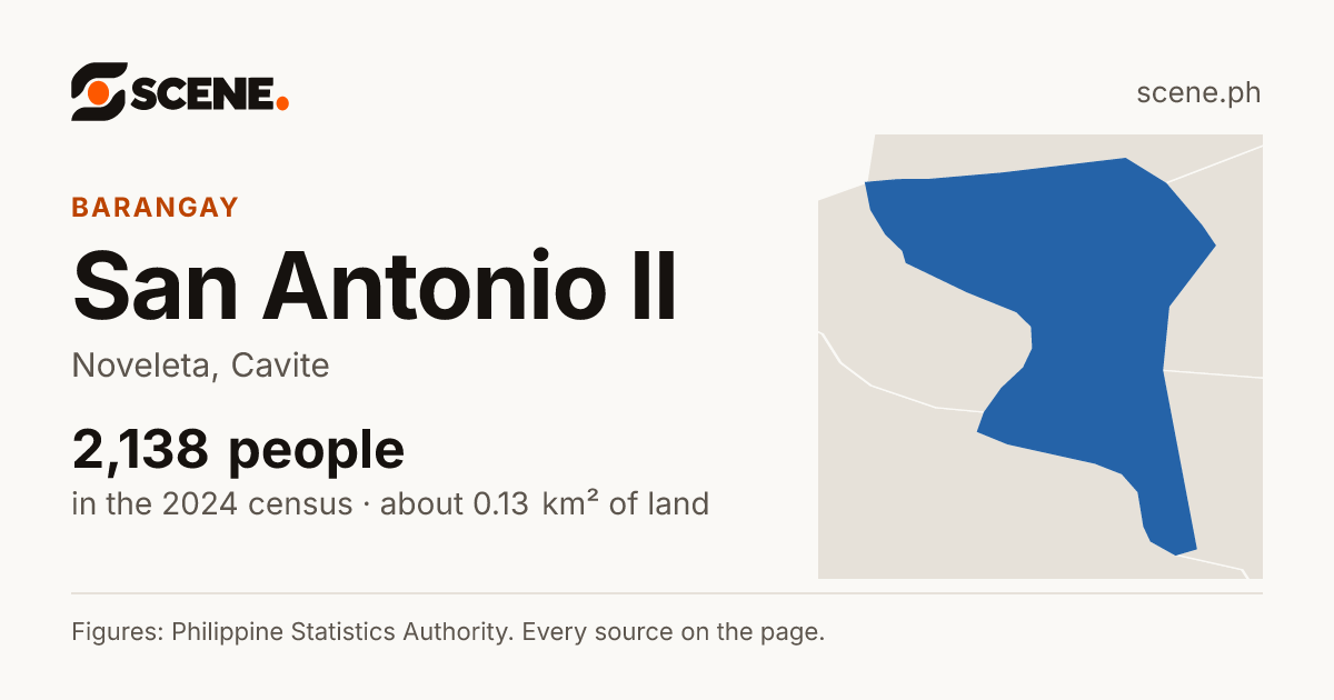 San Antonio II, Noveleta, barangay: 2,138 people in the 2024 census
