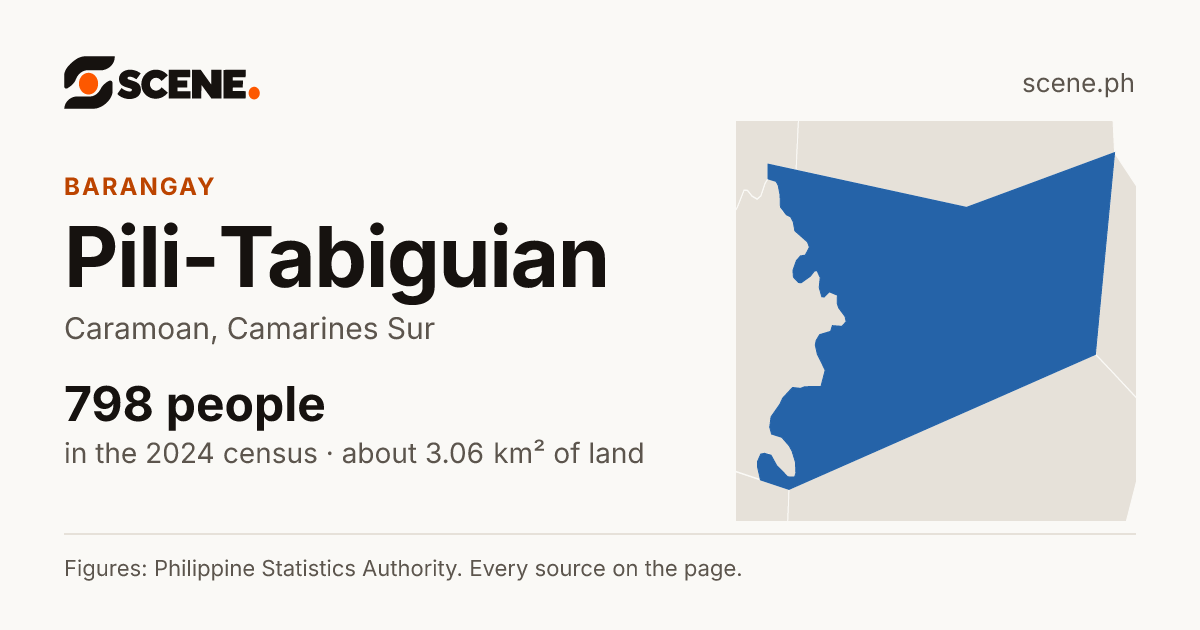 Pili-Tabiguian, Caramoan, barangay: 798 people in the 2024 census