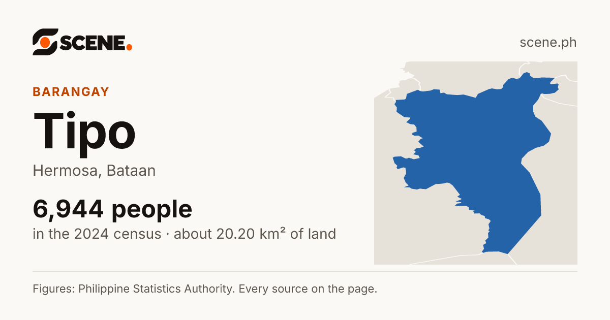 Tipo, Hermosa, barangay: 6,944 people in the 2024 census