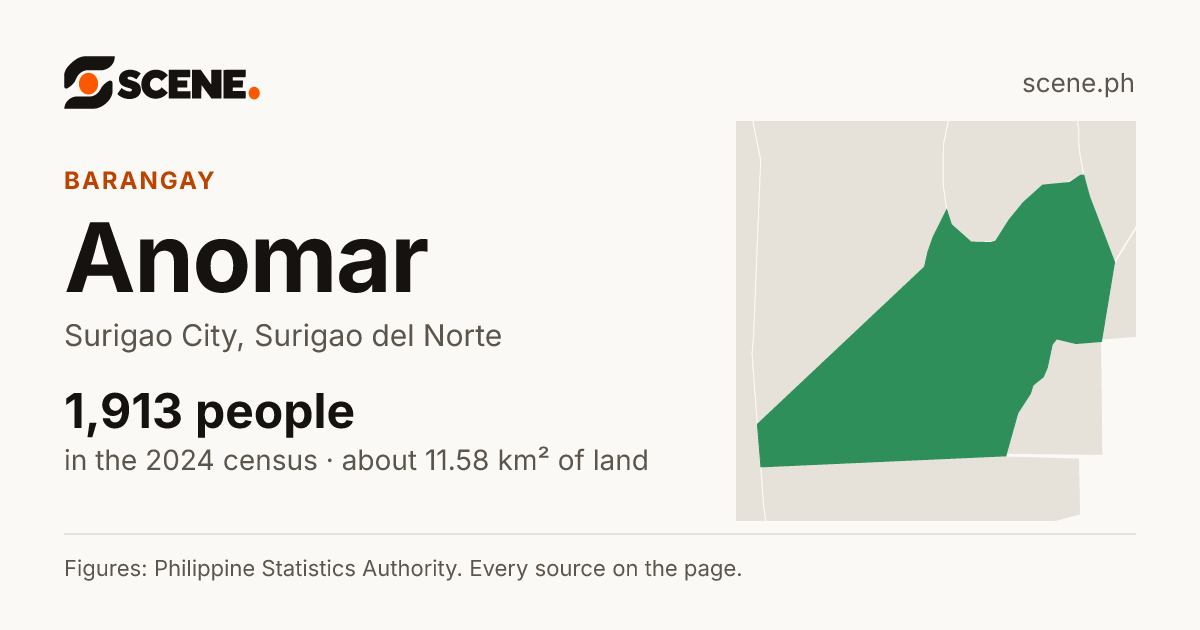 Anomar, Surigao City, barangay: 1,913 people in the 2024 census