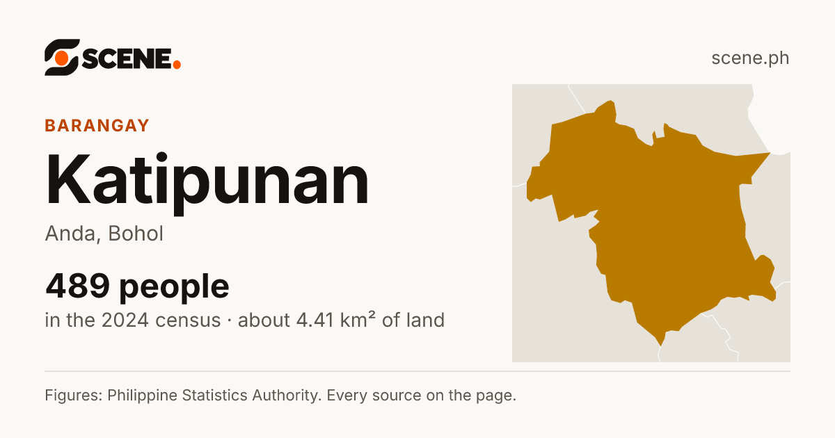 Katipunan, Anda, barangay: 489 people in the 2024 census