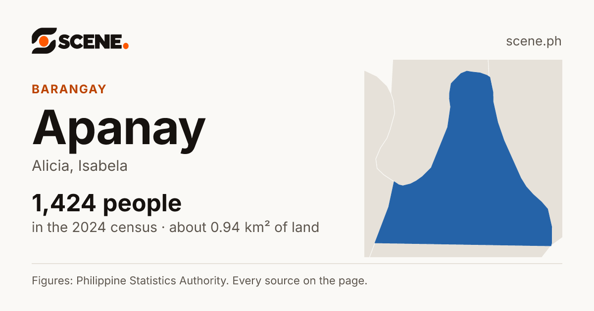 Apanay, Alicia, barangay: 1,424 people in the 2024 census