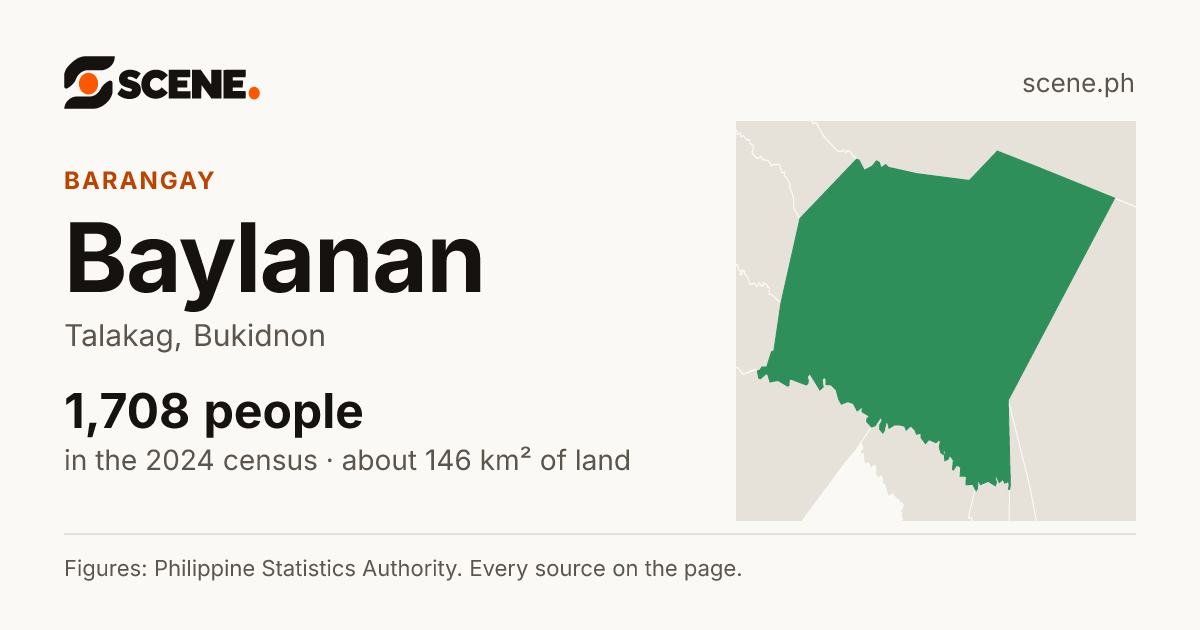 Baylanan, Talakag, barangay: 1,708 people in the 2024 census