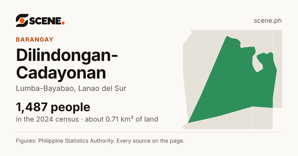 Dilindongan-Cadayonan, Lumba-Bayabao, barangay: 1,487 people in the 2024 census