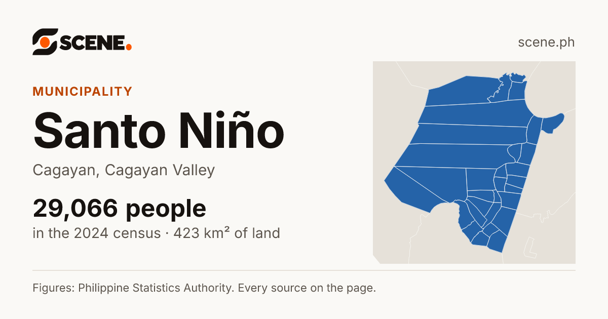 Santo Niño, Cagayan, municipality: 29,066 people in the 2024 census