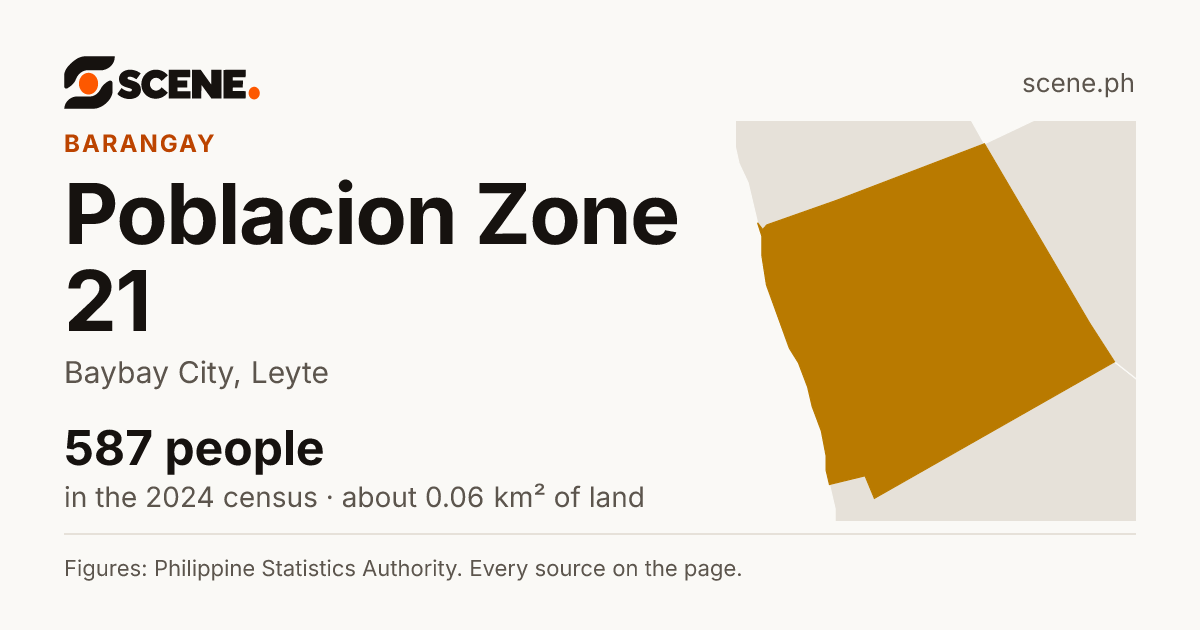 Poblacion Zone 21, Baybay City, barangay: 587 people in the 2024 census