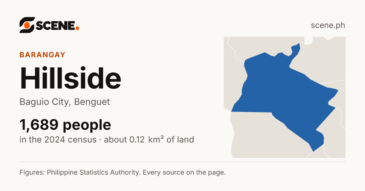 Hillside, Baguio City, barangay: 1,689 people in the 2024 census
