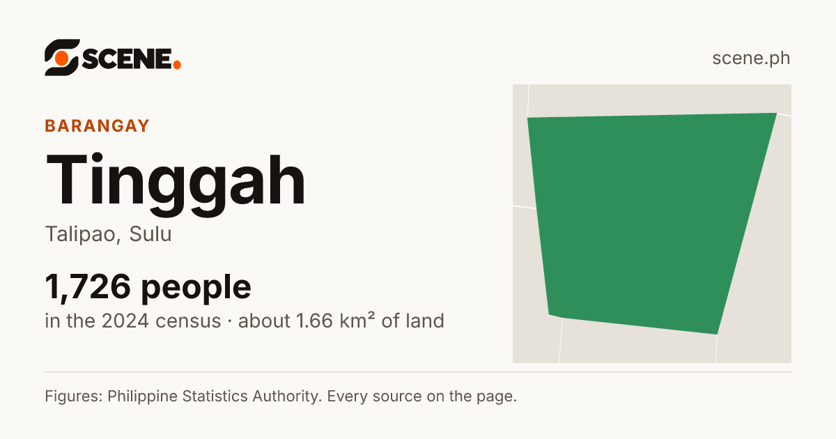 Tinggah, Talipao, barangay: 1,726 people in the 2024 census