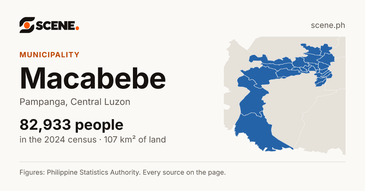Macabebe, Pampanga, municipality: 82,933 people in the 2024 census