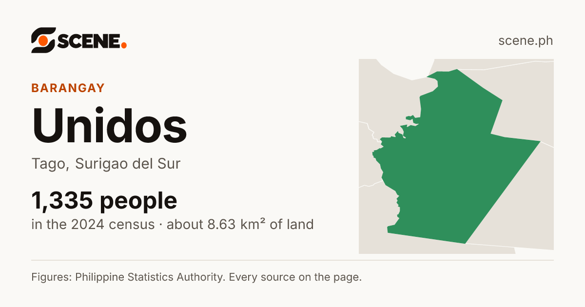 Unidos, Tago, barangay: 1,335 people in the 2024 census