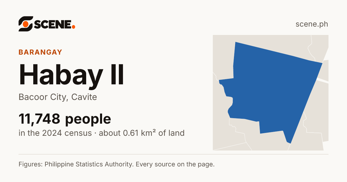 Habay II, Bacoor City, barangay: 11,748 people in the 2024 census