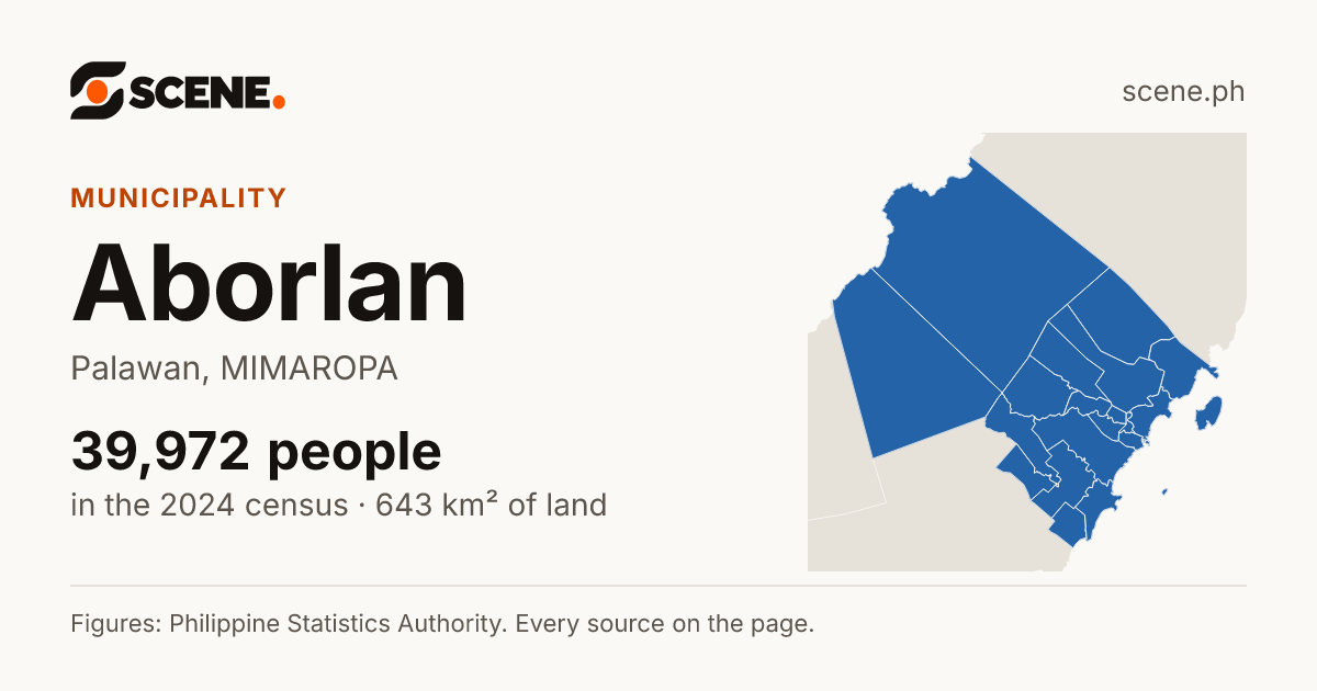 Aborlan, Palawan, municipality: 39,972 people in the 2024 census