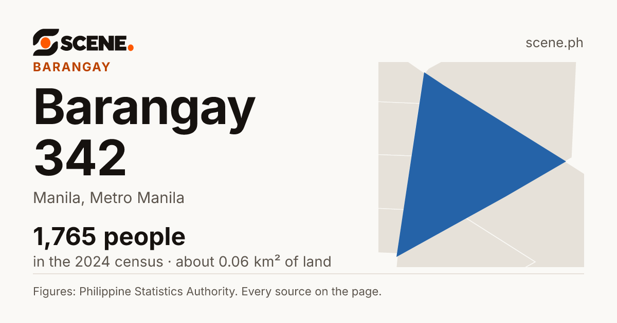 Barangay 342, Manila, barangay: 1,765 people in the 2024 census