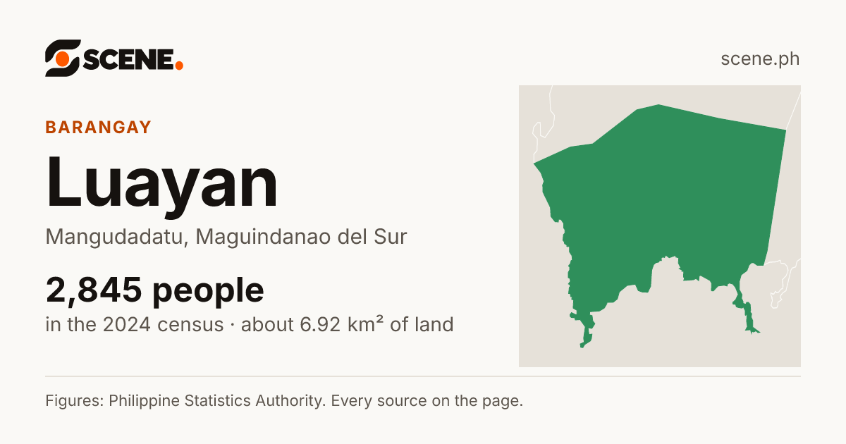 Luayan, Mangudadatu, barangay: 2,845 people in the 2024 census