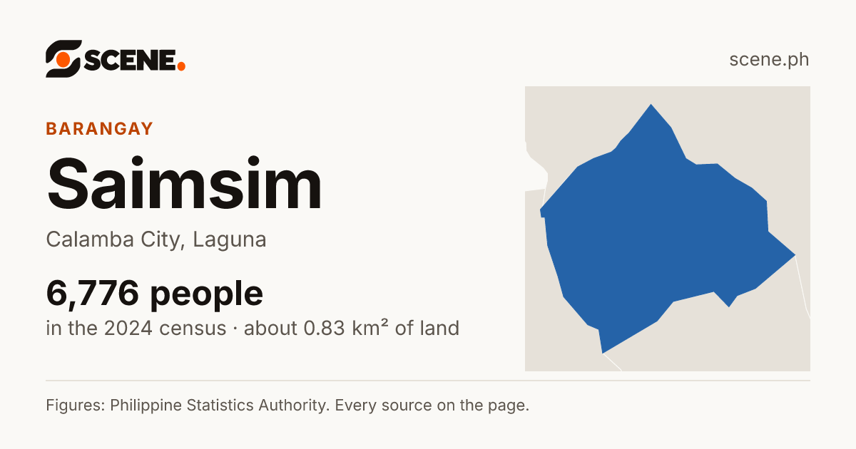 Saimsim, Calamba City, barangay: 6,776 people in the 2024 census