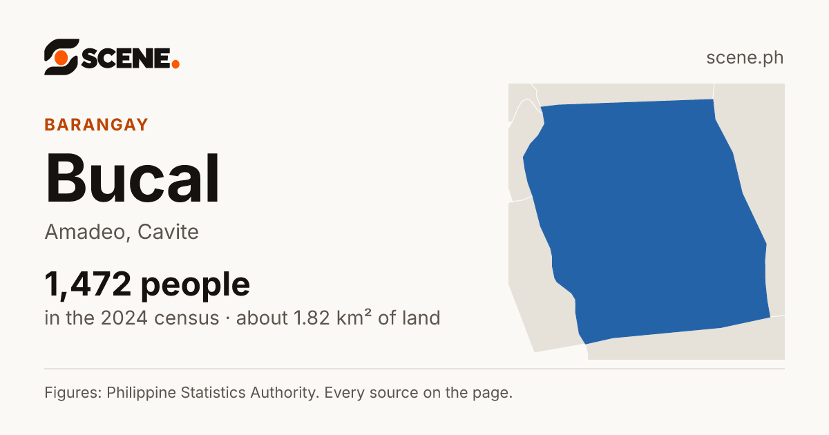 Bucal, Amadeo, barangay: 1,472 people in the 2024 census