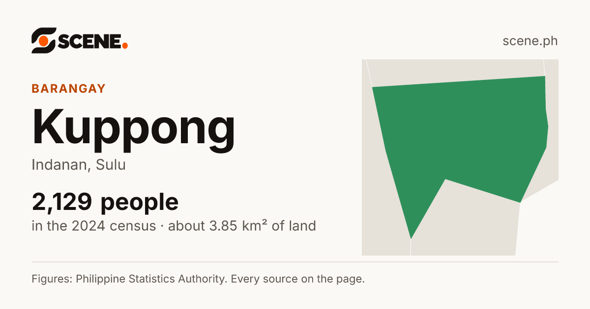 Kuppong, Indanan, barangay: 2,129 people in the 2024 census