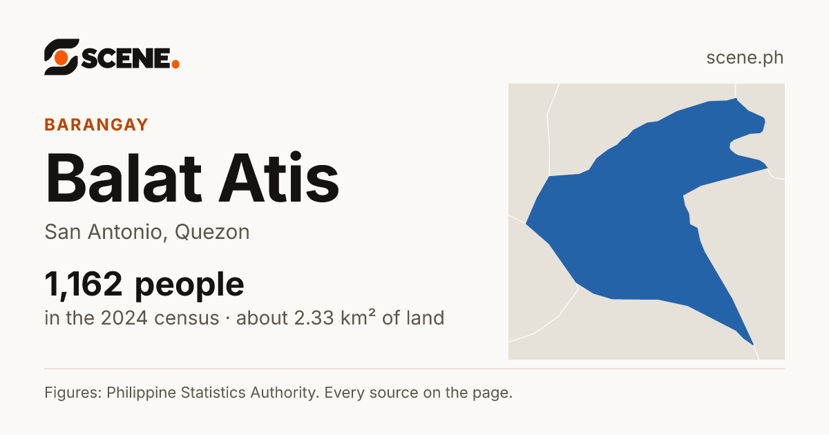 Balat Atis, San Antonio, barangay: 1,162 people in the 2024 census