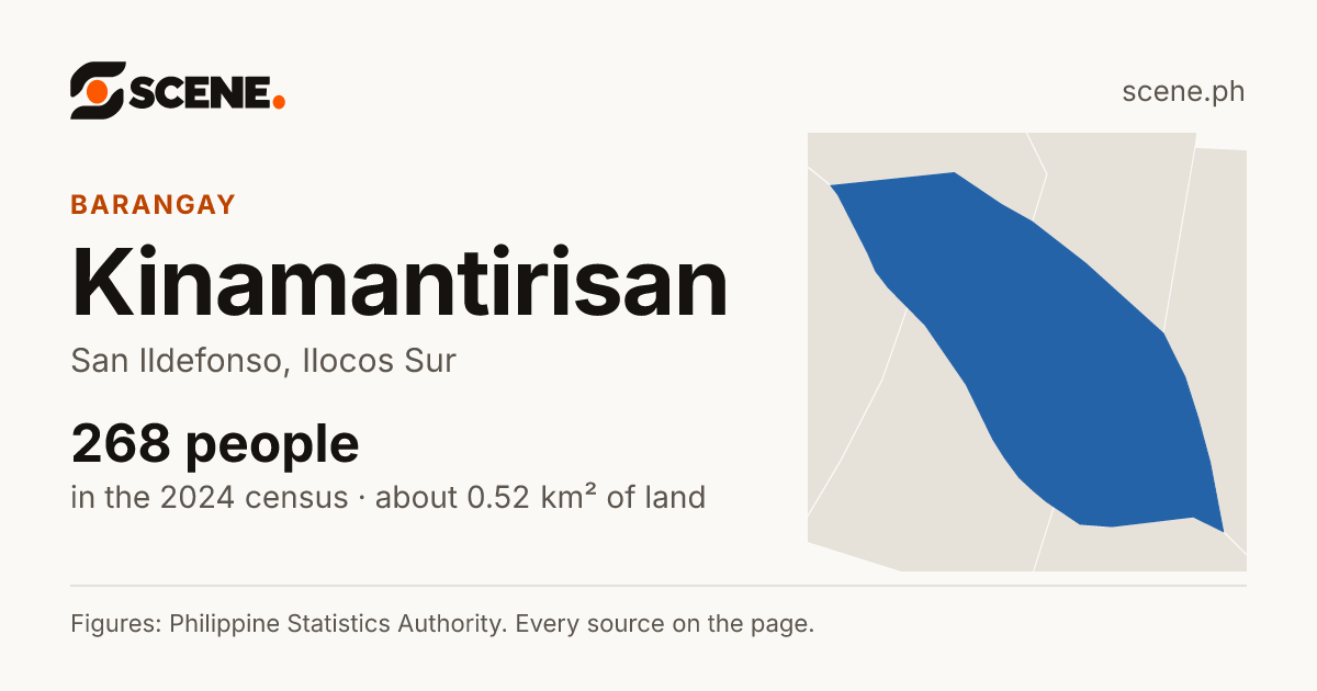 Kinamantirisan, San Ildefonso, barangay: 268 people in the 2024 census
