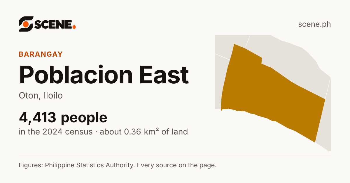 Poblacion East, Oton, barangay: 4,413 people in the 2024 census
