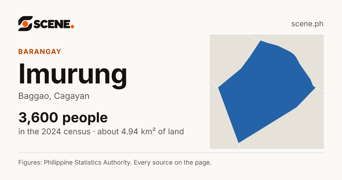 Imurung, Baggao, barangay: 3,600 people in the 2024 census